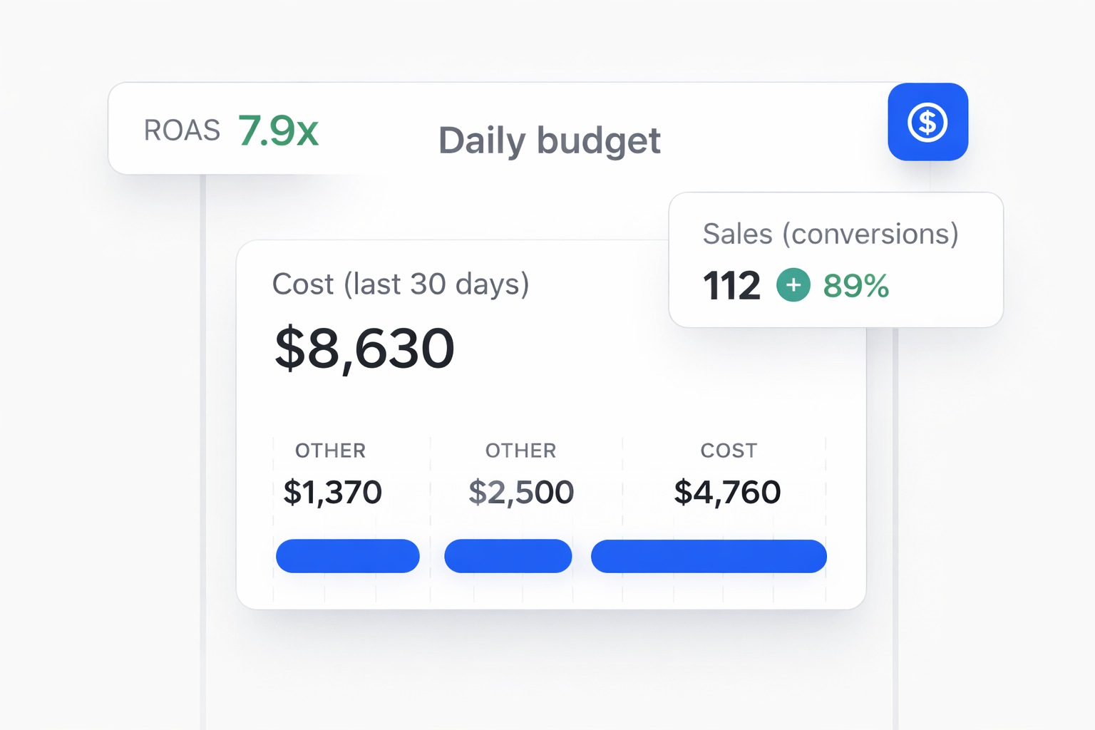 OmniSocial performance approach
