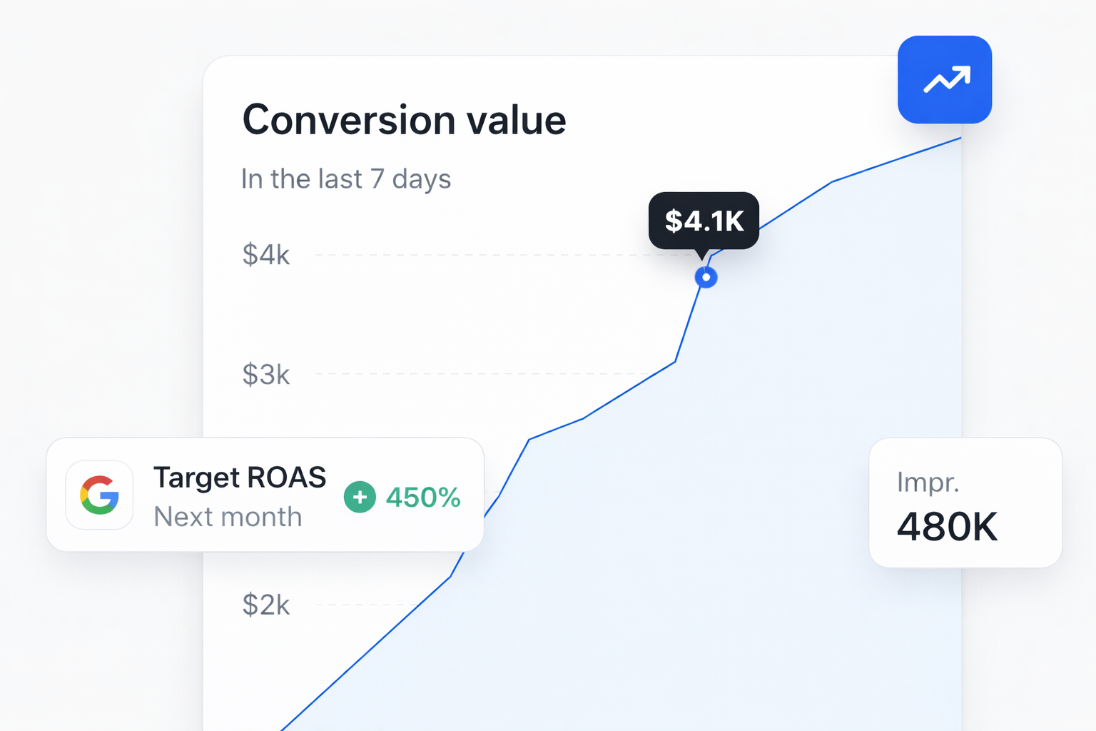 OmniSocial performance approach