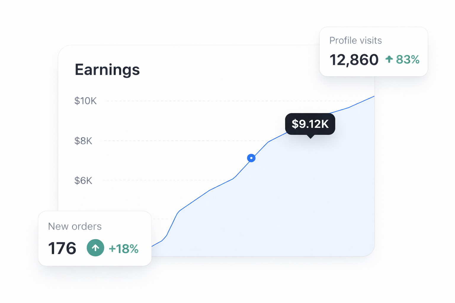 OmniSocial performance approach
