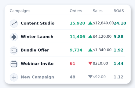 OmniSocial performance approach